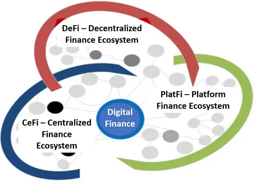 Diagrama exibindo a ELG Readiness Matrix (Matriz de Prontidão para ELG)