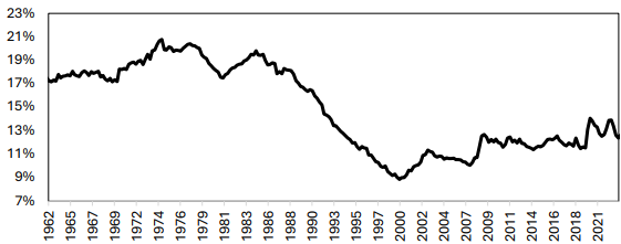 (b) Deposit share of domestic non-financial sector financial assets